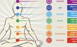 chakras