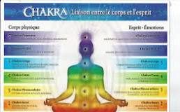 chakras