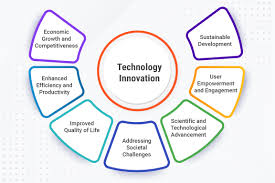 innovations