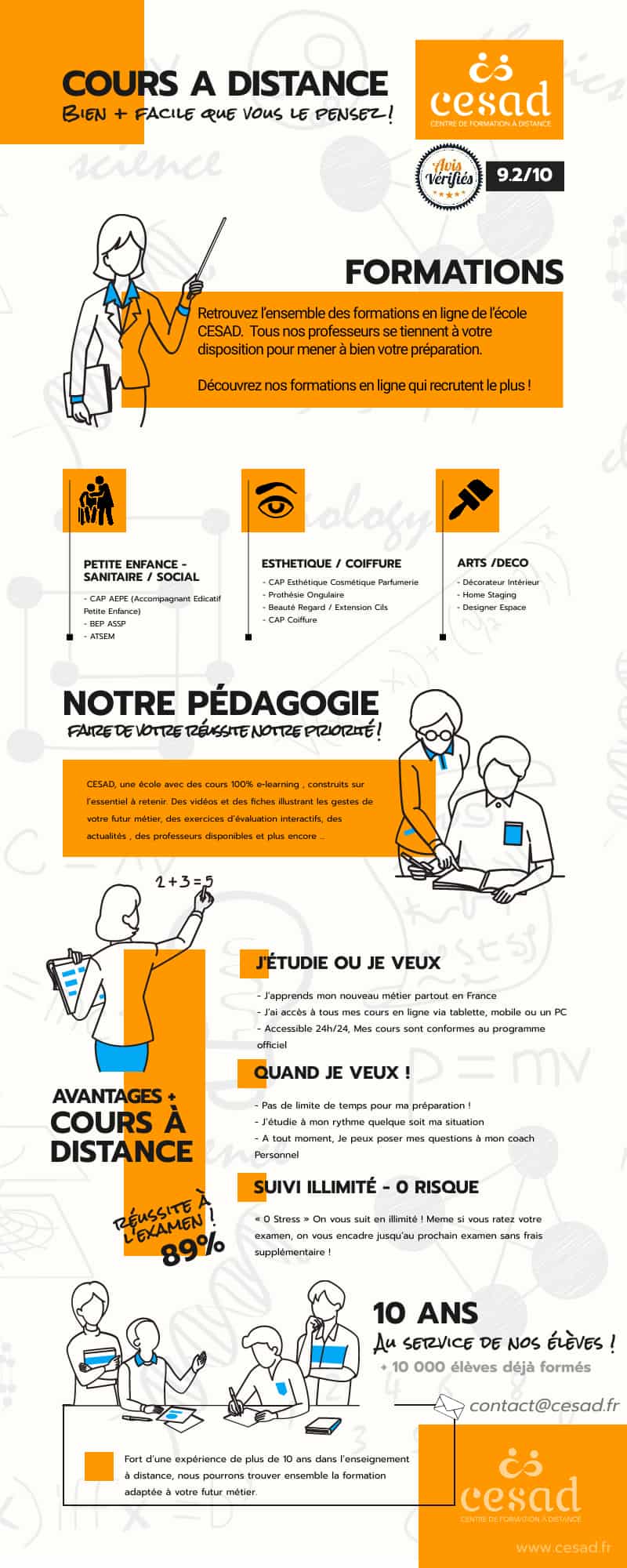 formation à distance