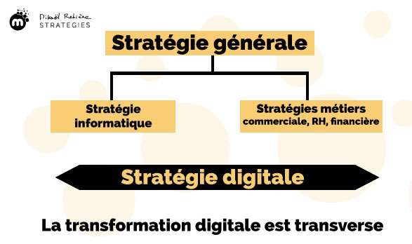 grand est transformation digitale