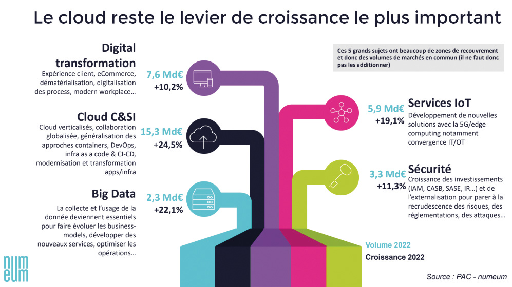 la transformation numérique des entreprises pdf