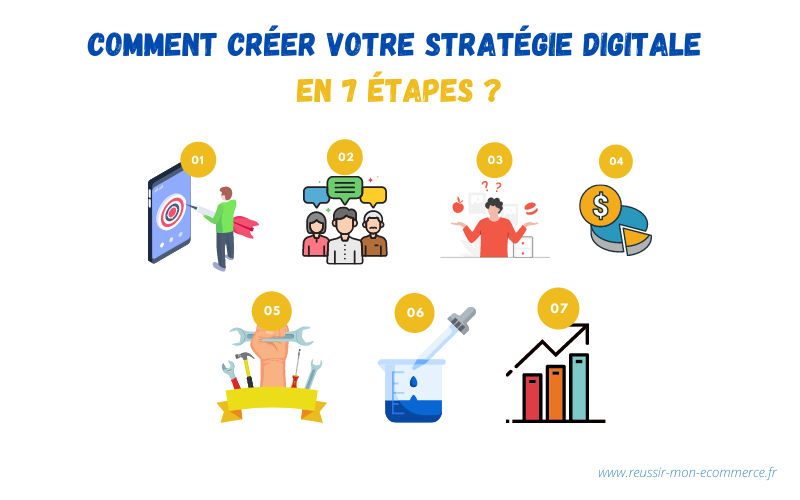 stratégie de digitalisation
