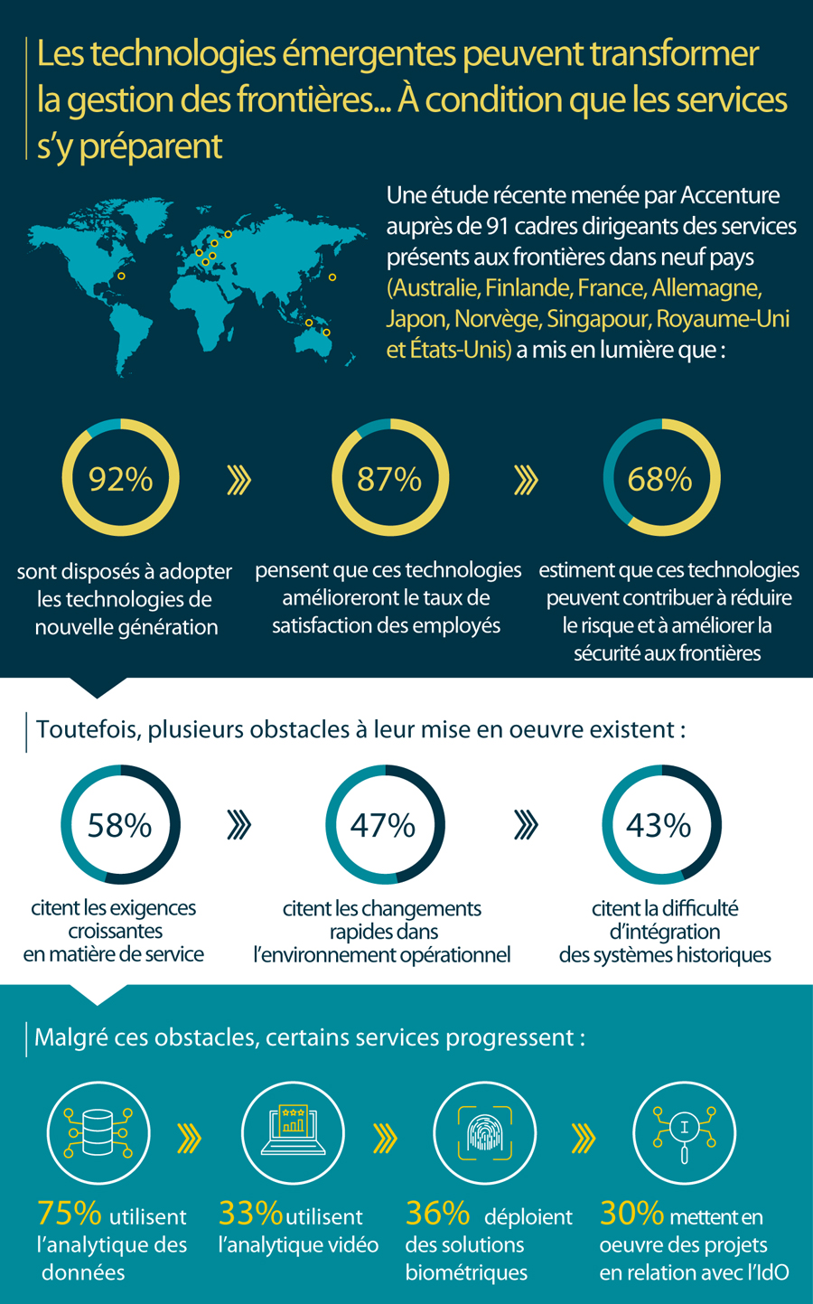 technologies émergentes