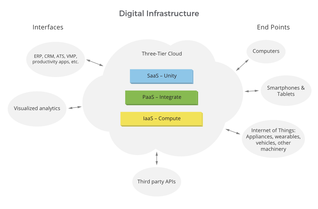 transformation digitale tpe pme