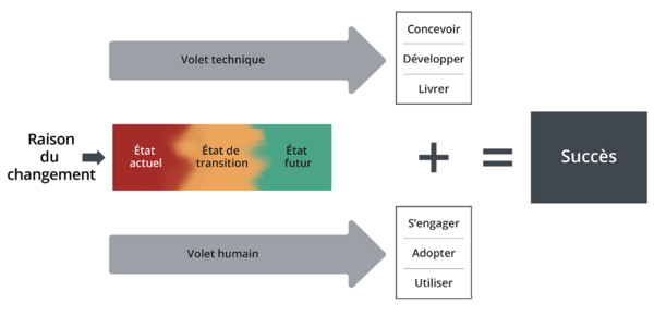 transformation numérique c est quoi