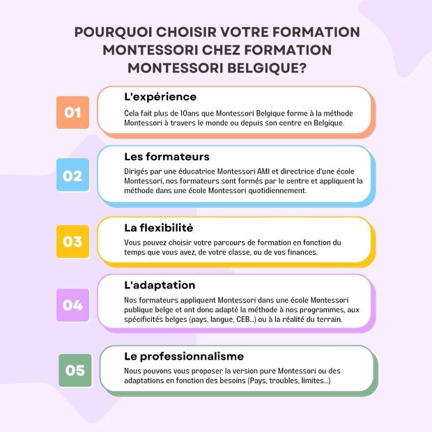 formation en belgique