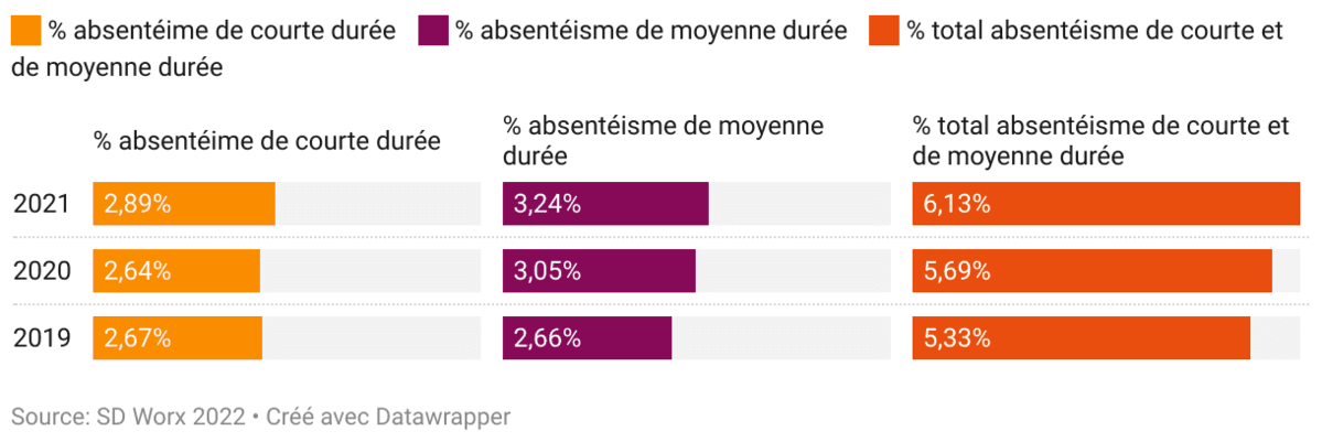 formation courte durée belgique