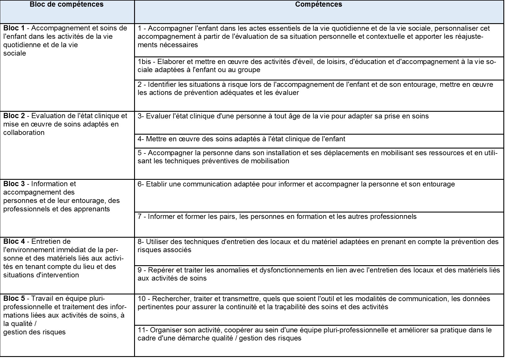 formation puericultrice
