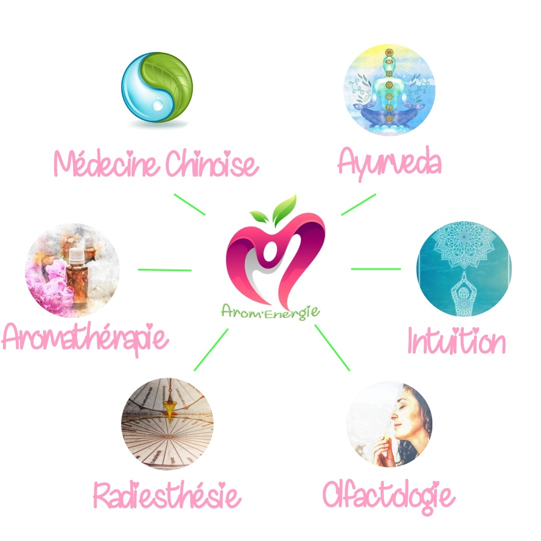 formation aromathérapie