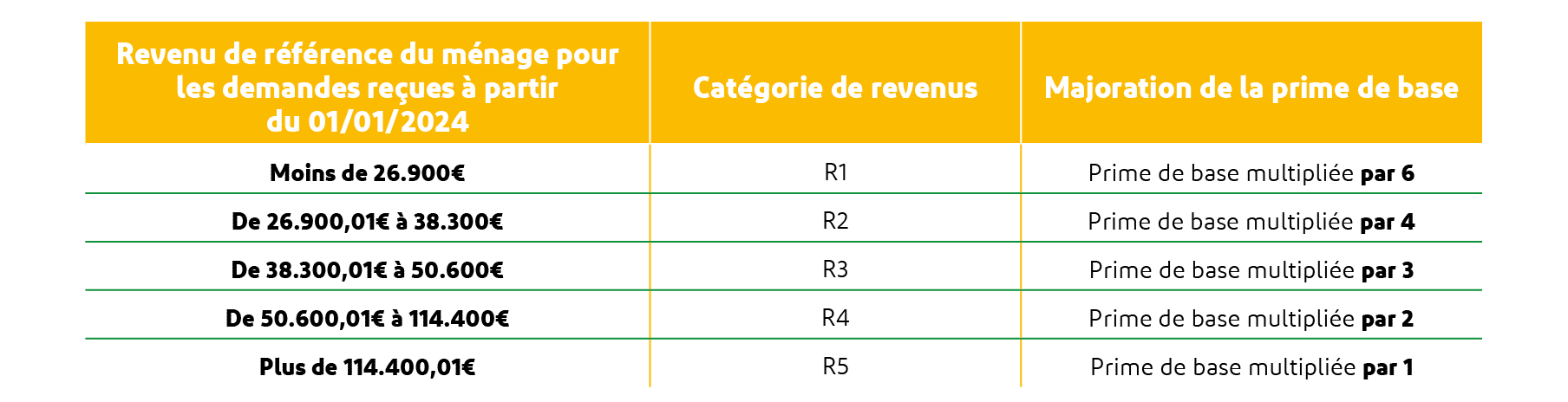 subsides région wallonne