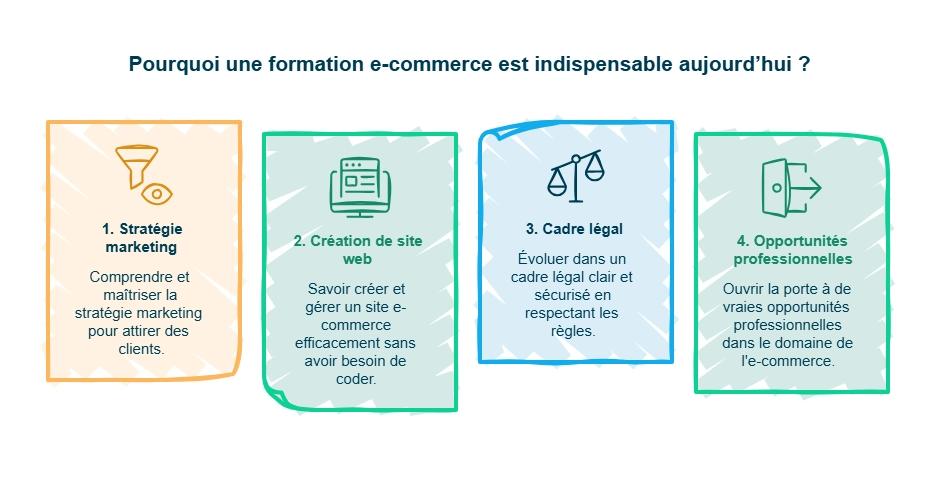 formation commerce
