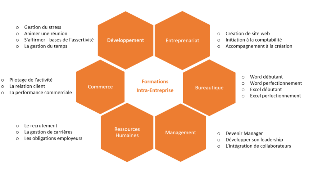 formation entreprise