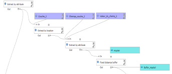 formation qgis