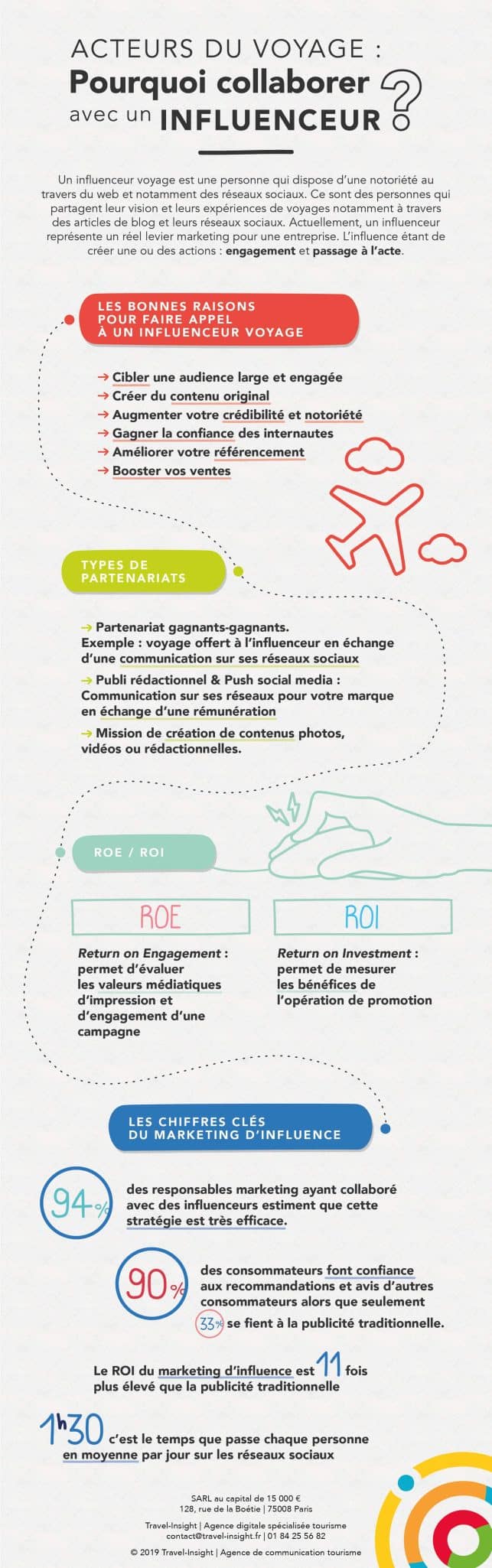 partenariat influenceur