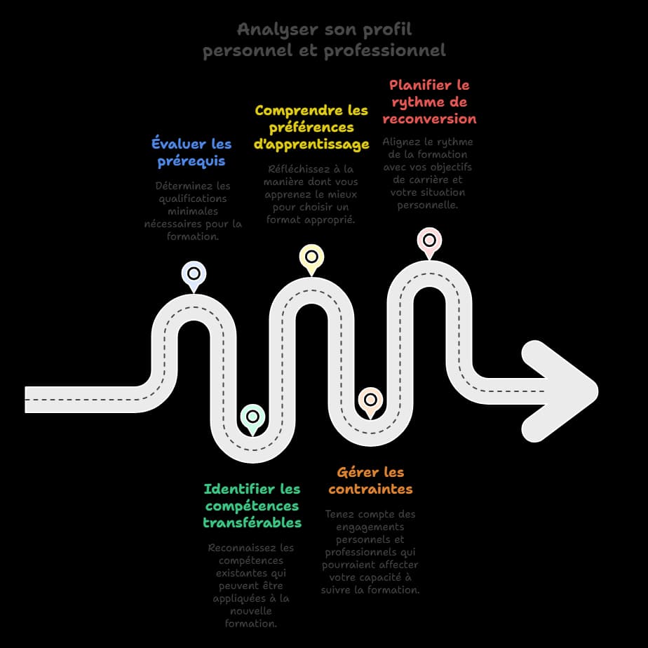 quelle formation choisir